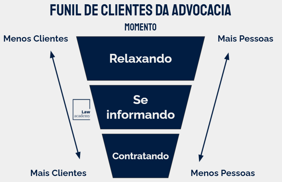 Marketing jurídico no Brasil: Uma visão crítica